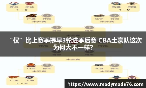 “仅”比上赛季提早3轮进季后赛 CBA土豪队这次为何大不一样？